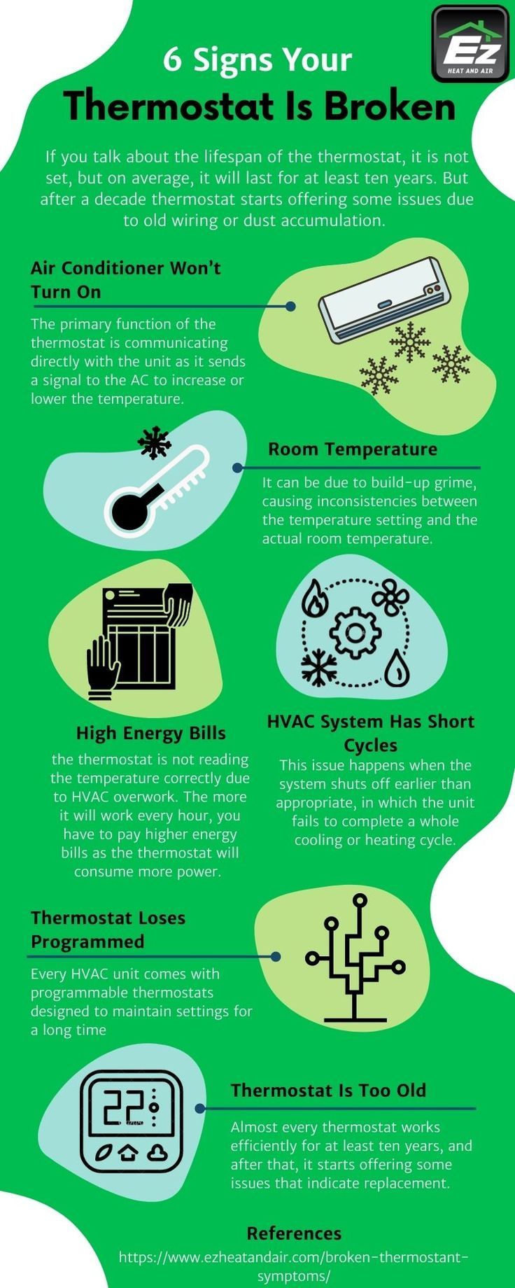 6 Signs Your Thermostat Is Broken