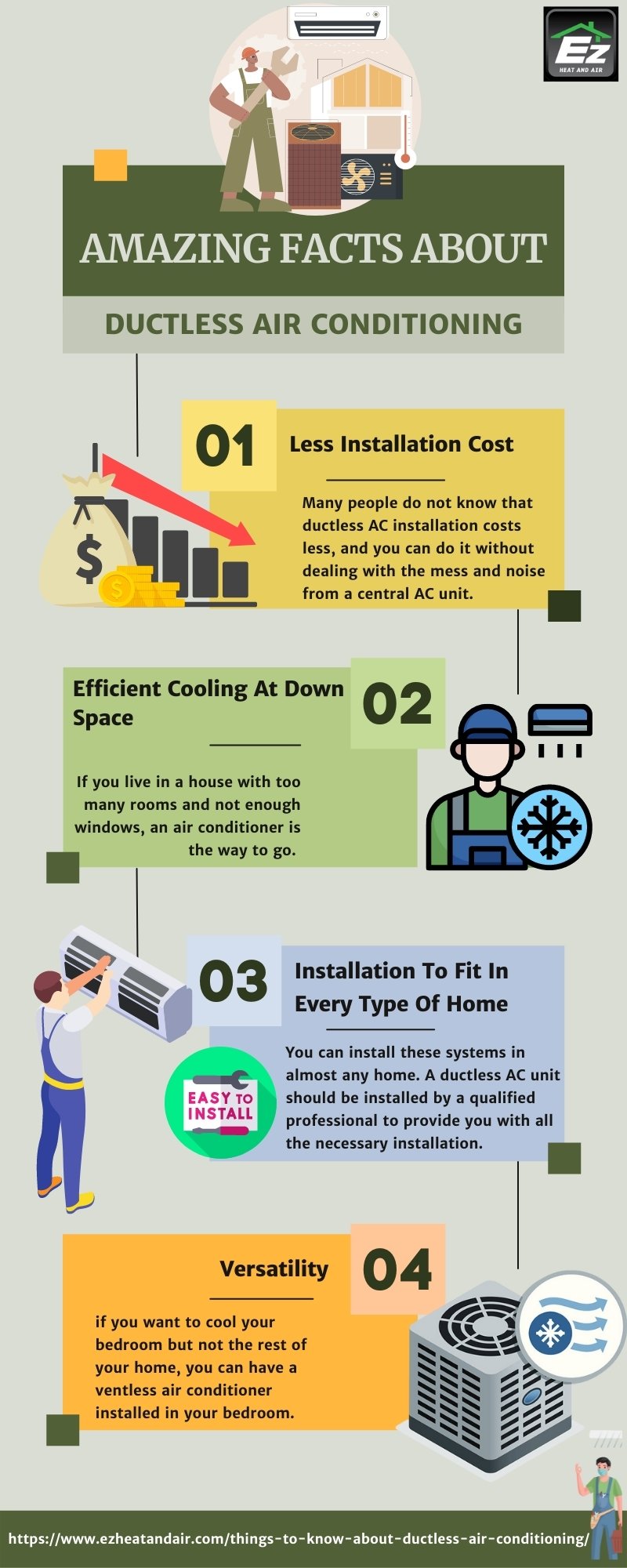 Facts about ductless air conditioning